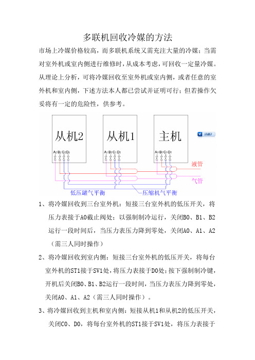 多联机回收冷媒的方法