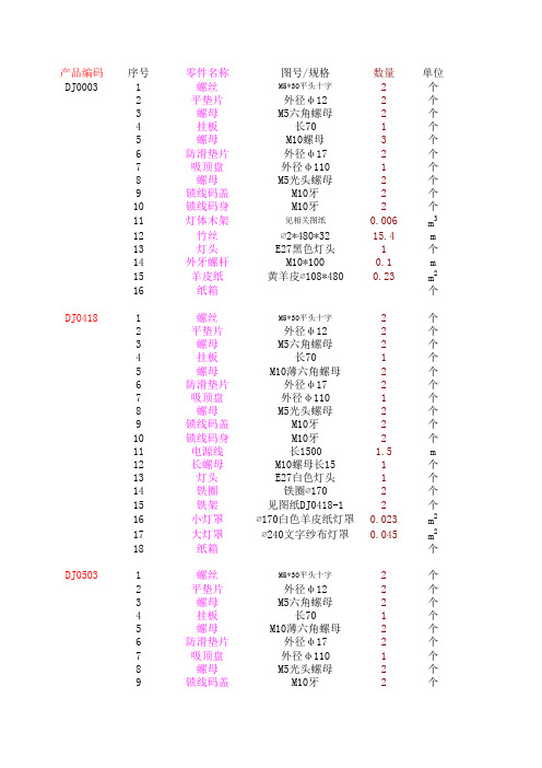 灯具零件明细表