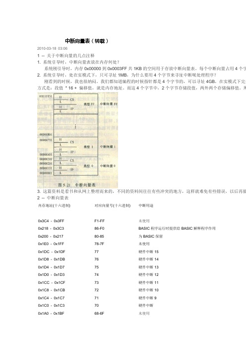 中断向量表(转载)