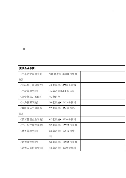 某年纺织行业风险分析报告