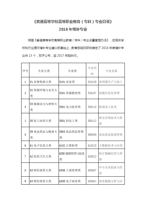 《普通高等学校高等职业教育(专科)专业目录》2016年增补专业