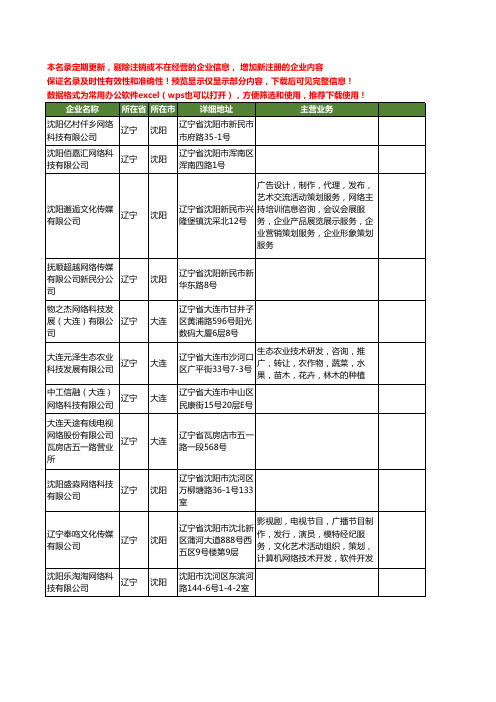 新版辽宁省网络工商企业公司商家名录名单联系方式大全800家