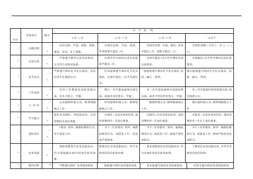 酒店绩效考核表格