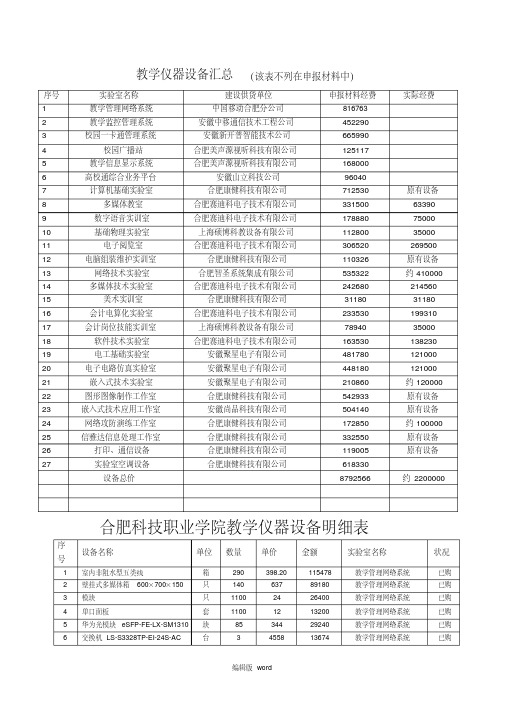 教学仪器设备明细表