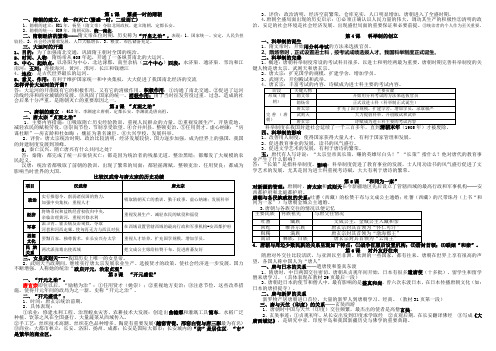 七年级下册复习1-12课