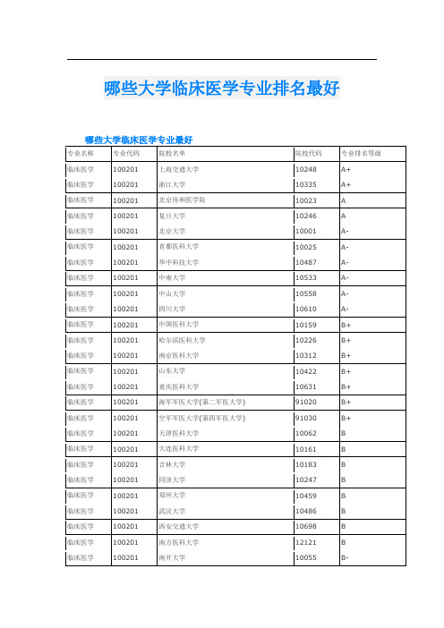 哪些大学临床医学专业排名最好