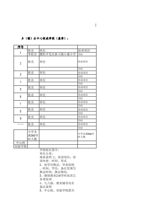 教师参加继续教育学时统计表