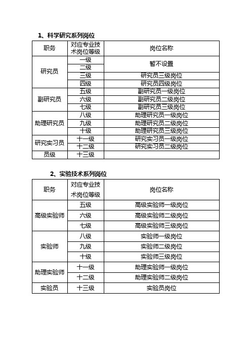 科学研究系列岗位