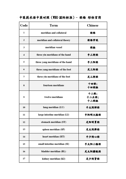 中医药术语中英对照(WHO国际标准)- 经络 形体官窍