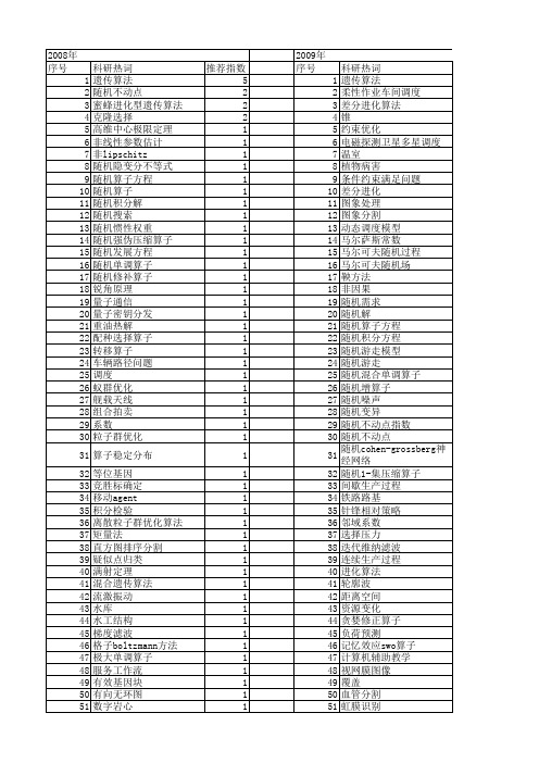 【国家自然科学基金】_随机算子_基金支持热词逐年推荐_【万方软件创新助手】_20140803