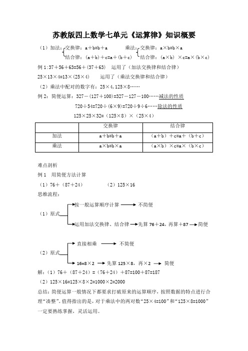 苏教版四上数学七单元《运算律》单元检测(含答案)