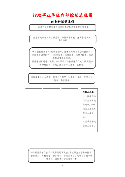 行政事业单位内部控制流程图