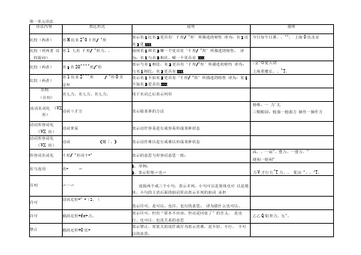 新日本语教程初级2-语法