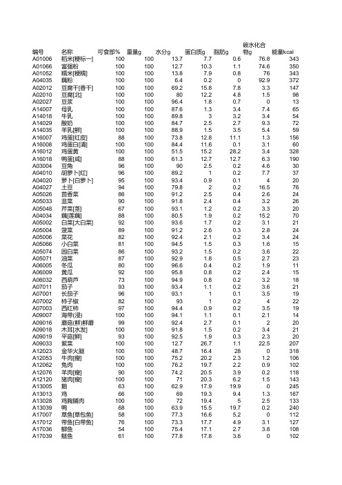 各种营养食物表格