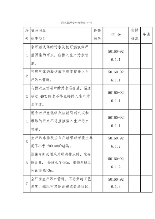 污水处理安全检查表