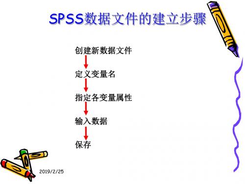 [计算机]SPSS统计分析—SPSS数据文件的建立和整理