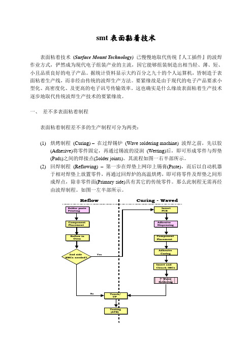 smt表面黏着技术