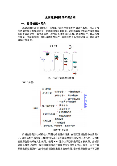 全面的液相色谱知识介绍