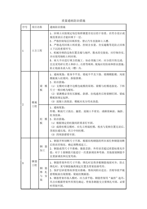 质量通病防治措施