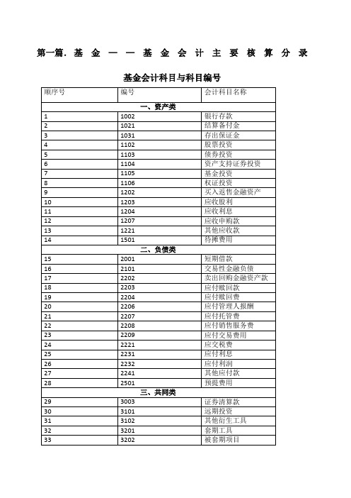 基金会计及基金公司会计分录