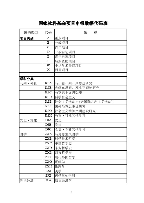 国家社科基金项目申报数据代码表