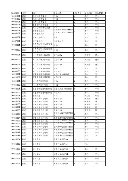 2016年河北省公务员四级联考职位表(公开全文版)