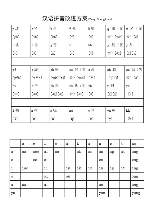 汉语拼音改进方案