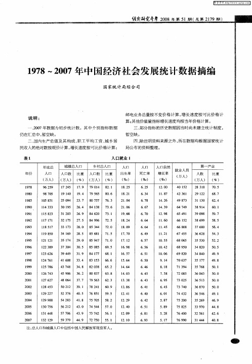 1978—2007年中国经济社会发展统计数据摘编