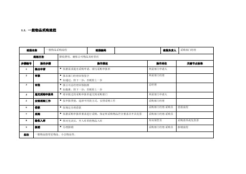 一般物品采购流程关键节点标准