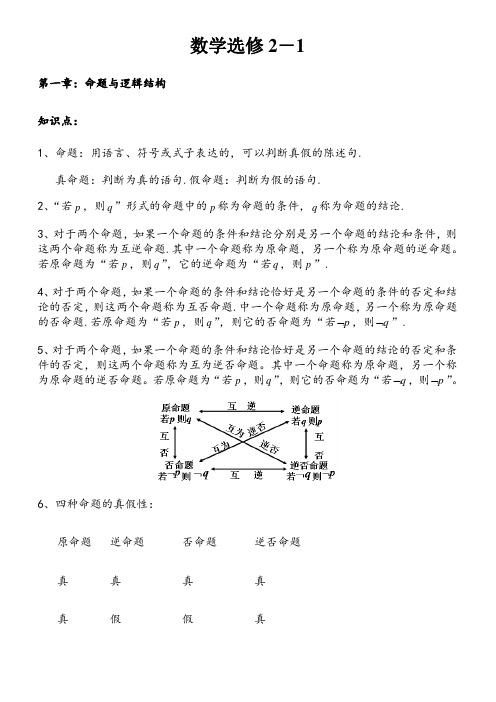 高中数学选修2-1知识点总结