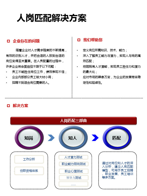 人岗匹配解决方案