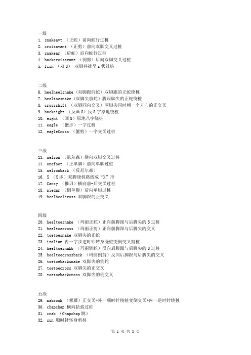 轮滑9级的划分及标准动作介绍