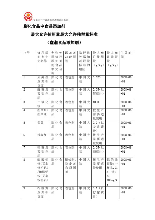 膨化食品中食品添加剂最大允许使用量最大允许残留量标准