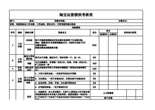 电商运营绩效考核表