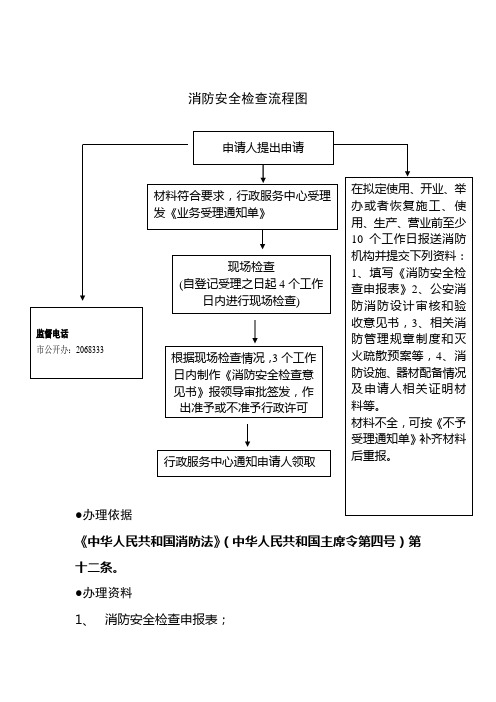 消防安全检查流程图