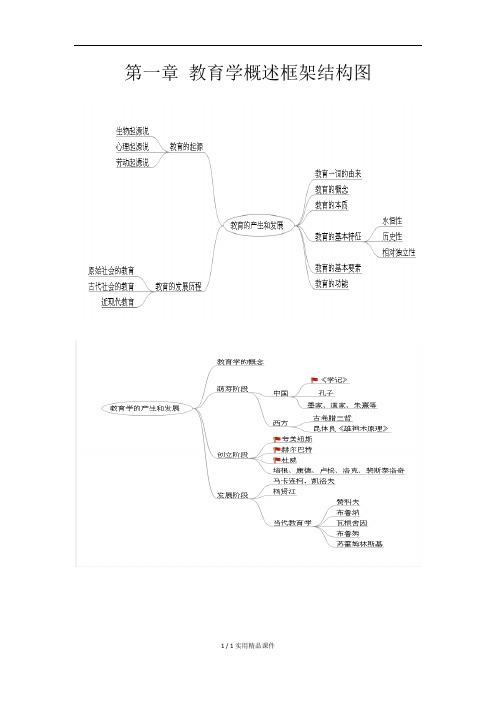 教育学框架结构图