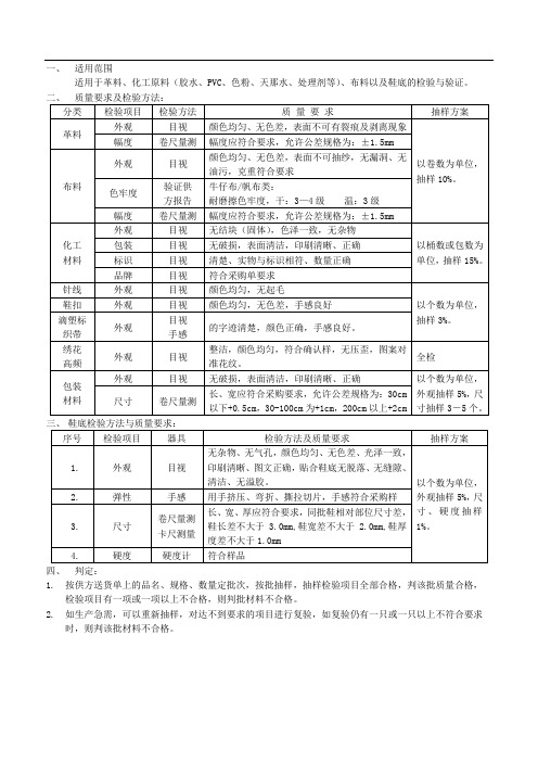 原辅材料质量标准