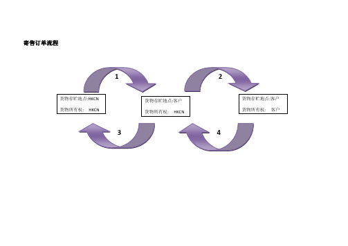 SAP客户寄售流程说明