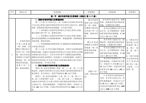 城市管理行政处罚实施标准