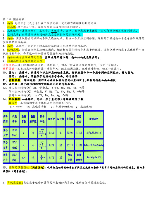 (完整版)整理后的材料科学基础名词解释