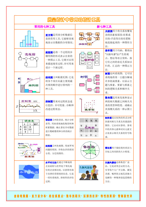 质量统计中常用的统计工具