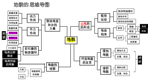 解密05 地质演化过程和冲淤平衡(课件)-2023年高考地理二轮复习讲义+课件+分层训练(全国通用)