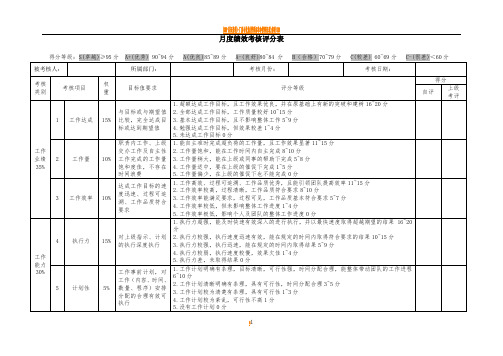 月度绩效考核评分表(通用类)