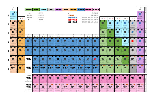 化学元素周期表高清详细 版