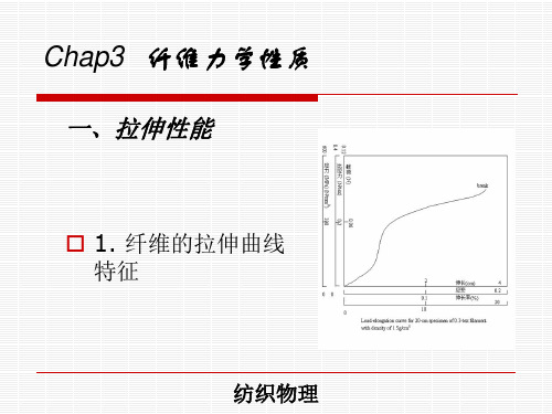 纤维的拉伸曲线特征