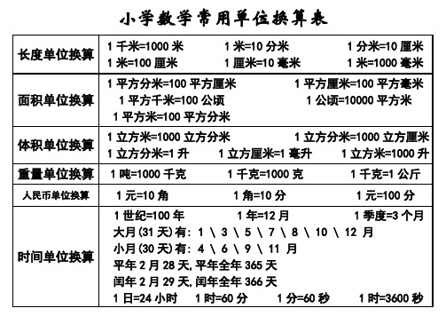 小学数学常用单位换算表