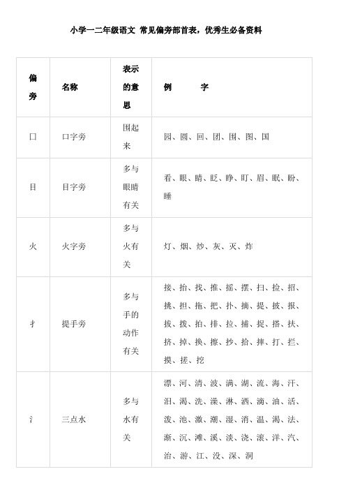 小学一二年级语文 常见偏旁部首表,优秀生必备资料