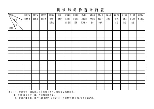 店面形象检查表