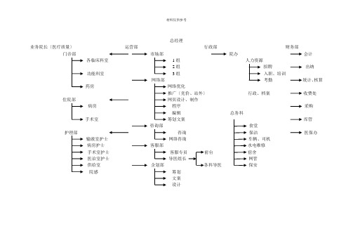 医院组织架构图