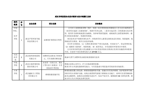 武汉科技型企业技术需求和技术难题汇总表